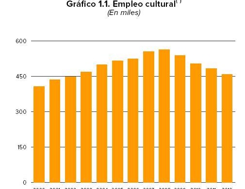empleo_cultural_2012