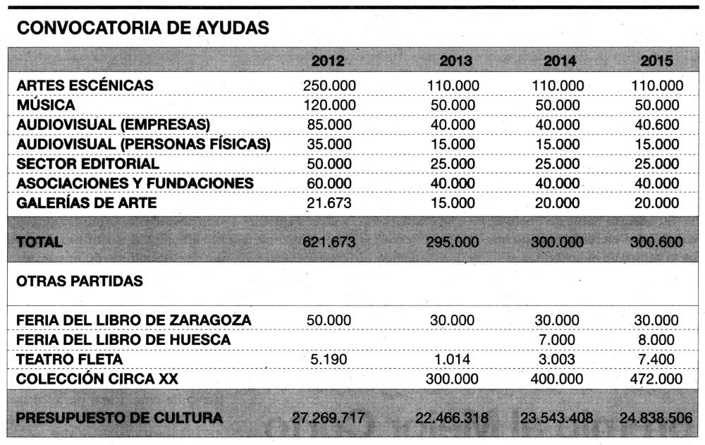 Cuadro_Presupuestos_DGA_2015_EL_Periodico