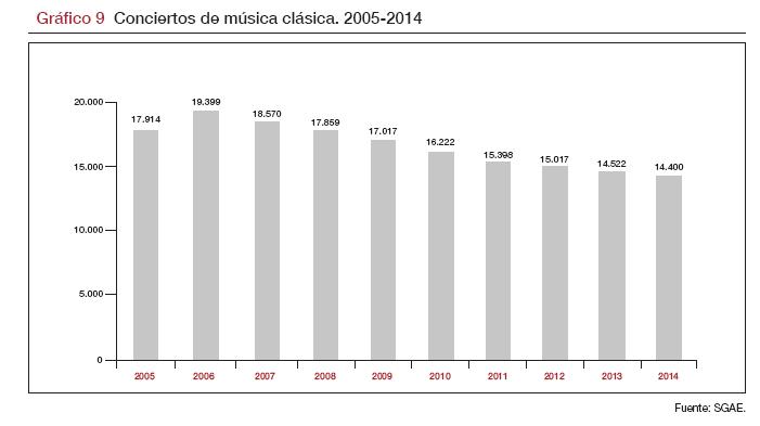 M-clasica_2005-2014