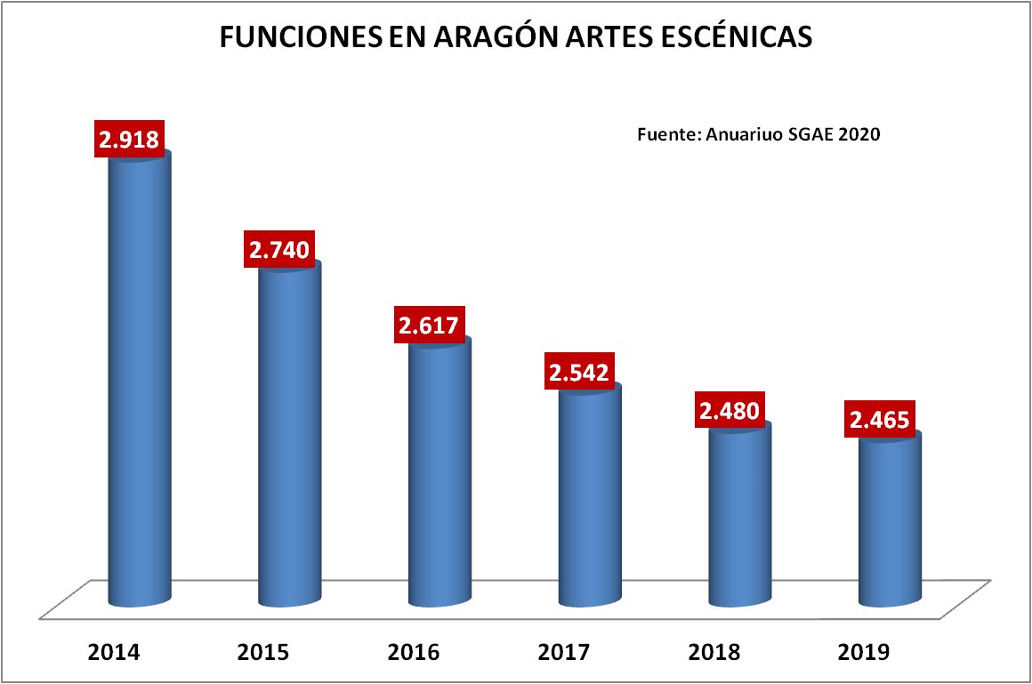 FUNCIONES-Aragon